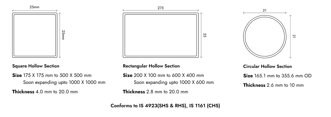 PRODUCT SPECIFICATIONS