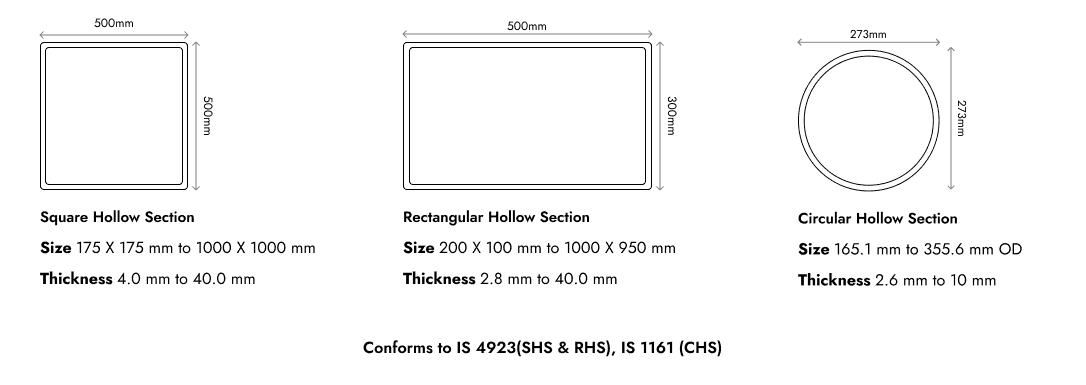 PRODUCT SPECIFICATIONS
